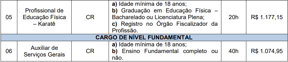 Processo Seletivo Prefeitura de Videira-SC FME cargos 1 165 - Processo Seletivo Prefeitura de Videira-SC FME