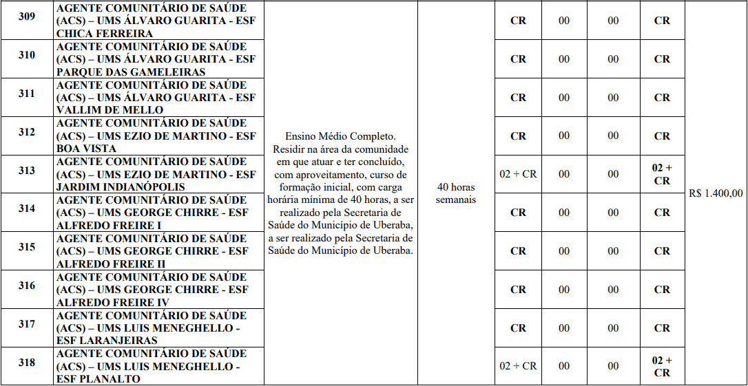 cargos 1 169 - Processo Seletivo Prefeitura de Uberaba MG