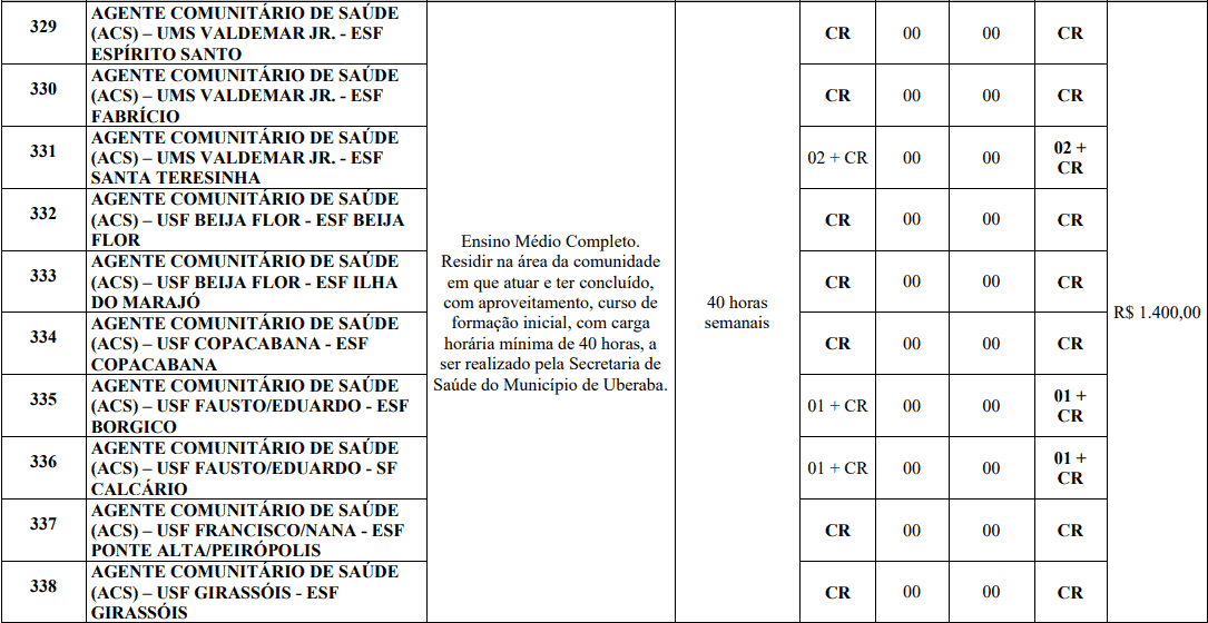 cargos 1 171 - Processo Seletivo Prefeitura de Uberaba MG