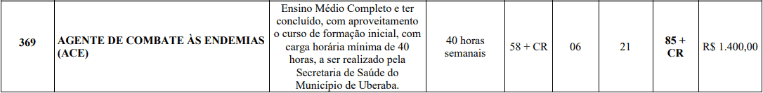 cargos 1 175 - Processo Seletivo Prefeitura de Uberaba MG