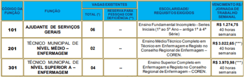 cargos 1 176 - Processo Seletivo Simplificado Prefeitura de Jaboticabal SP