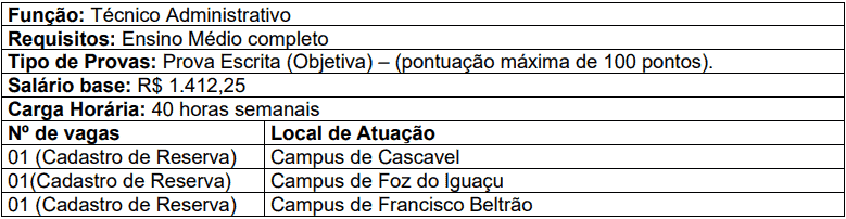 cargos 1 177 - Processo Seletivo Simplificado Unioeste - PR: Inscrições encerradas