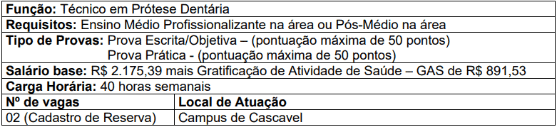 cargos 1 179 - Processo Seletivo Simplificado Unioeste - PR: Inscrições encerradas