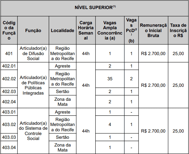 Processo Seletivo SPVD PE: Inscrições encerradas cargos 1 182 - Processo Seletivo SPVD PE: Inscrições encerradas