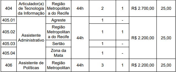 Processo Seletivo SPVD PE: Inscrições encerradas cargos 1 183 - Processo Seletivo SPVD PE: Inscrições encerradas