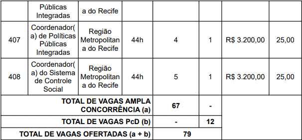 Processo Seletivo SPVD PE: Inscrições encerradas cargos 1 184 - Processo Seletivo SPVD PE: Inscrições encerradas