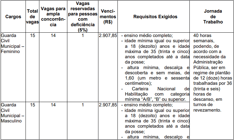 cargos 1 185 - Concurso Prefeitura de Santo Andr&eacute; SP: Provas a definir