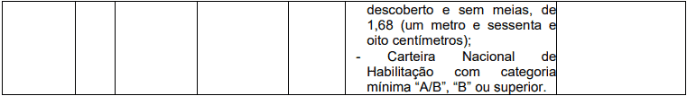 cargos 1 186 - Concurso Prefeitura de Santo Andr&eacute; SP: Provas a definir