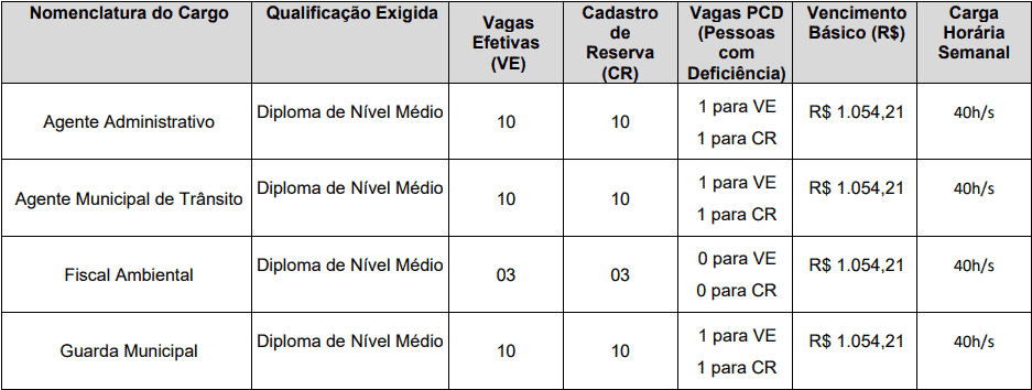 cargos 1 187 - Concurso Prefeitura de Trairi CE: Edital suspenso