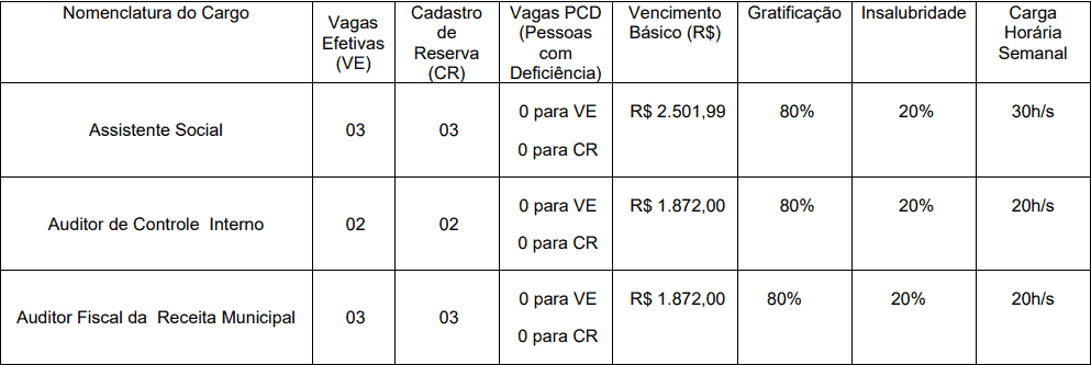 cargos 1 188 - Concurso Prefeitura de Trairi CE: Edital suspenso