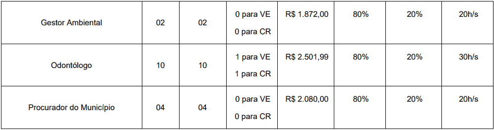 cargos 1 189 - Concurso Prefeitura de Trairi CE: Edital suspenso