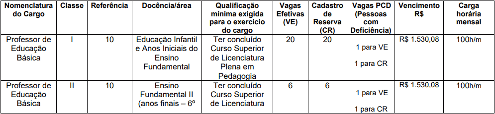 cargos 1 190 - Concurso Prefeitura de Trairi CE: Edital suspenso
