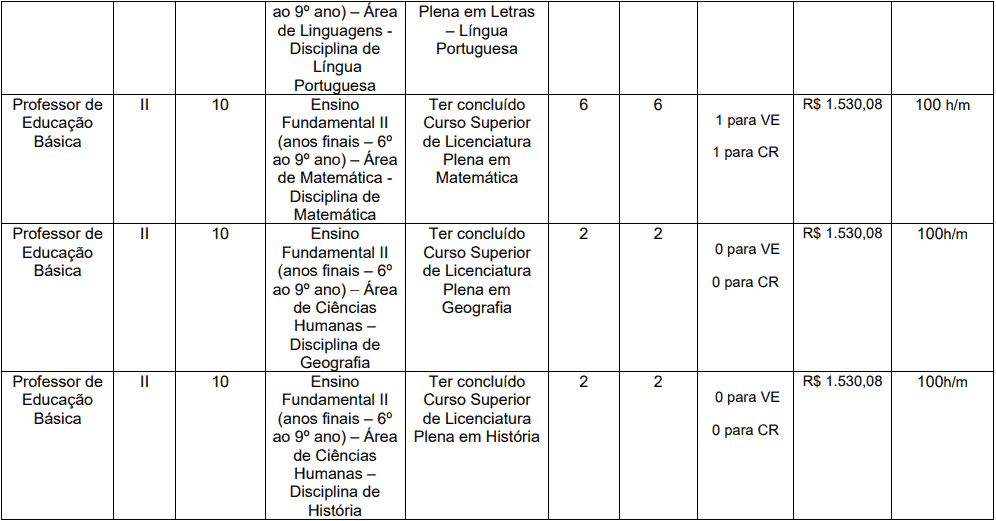 cargos 1 191 - Concurso Prefeitura de Trairi CE: Edital suspenso