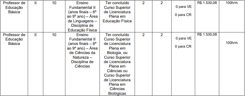 cargos 1 192 - Concurso Prefeitura de Trairi CE: Edital suspenso