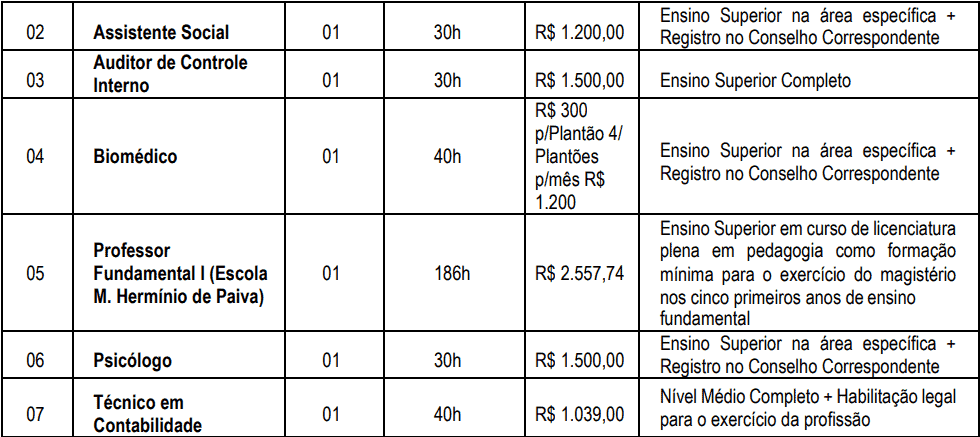 Concurso Prefeitura de Jataúba PE cargos 1 194 - Concurso Prefeitura de Jataúba PE