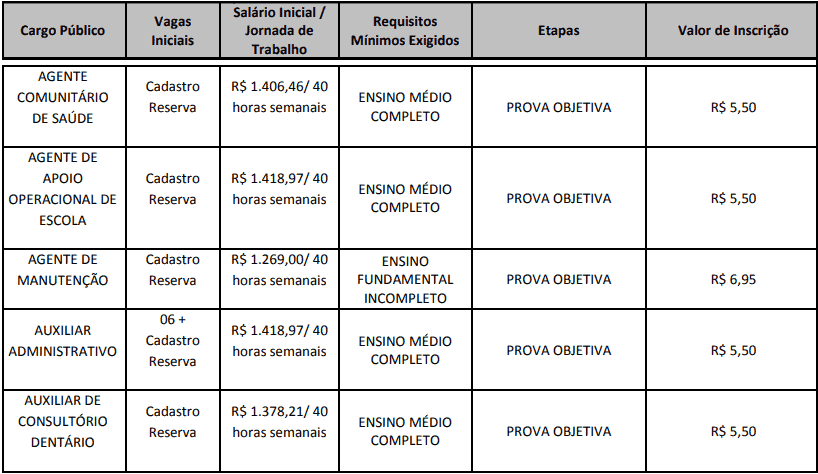 cargos 1 195 - Concurso Cesário Lange-SP: Provas em Março de 2021