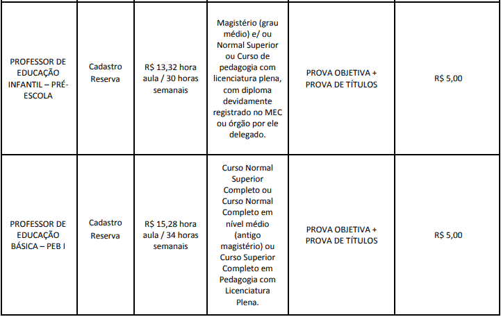 cargos 1 197 - Concurso Cesário Lange-SP: Provas em Março de 2021