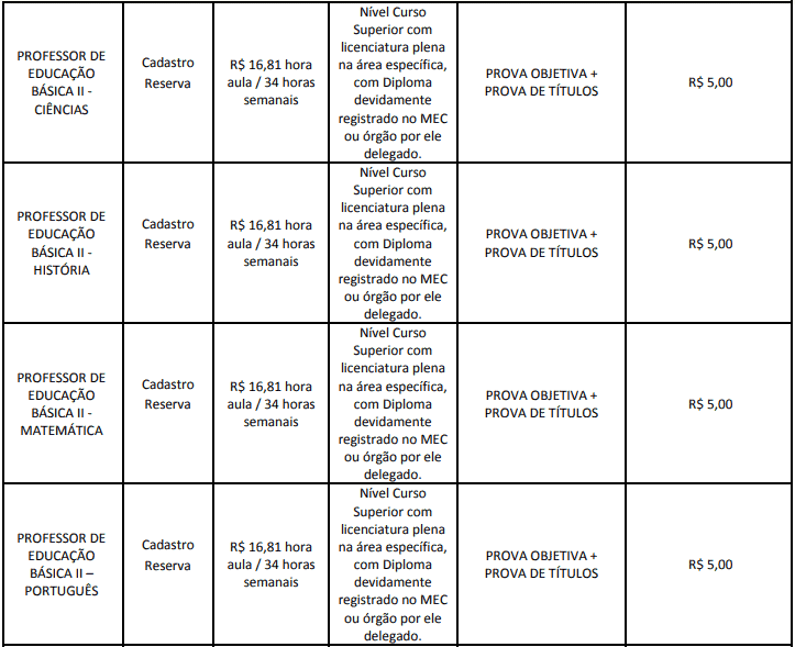 cargos 1 198 - Concurso Cesário Lange-SP: Provas em Março de 2021