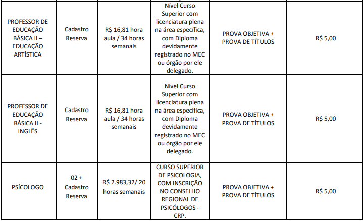 cargos 1 199 - Concurso Cesário Lange-SP: Provas em Março de 2021