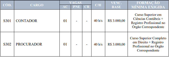 Concurso Câmara Municipal de Olinda Nova MA: Provas suspensas cargos 1 2 - Concurso Câmara Municipal de Olinda Nova MA: Provas suspensas