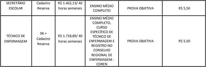 cargos 1 200 - Concurso Cesário Lange-SP: Provas em Março de 2021