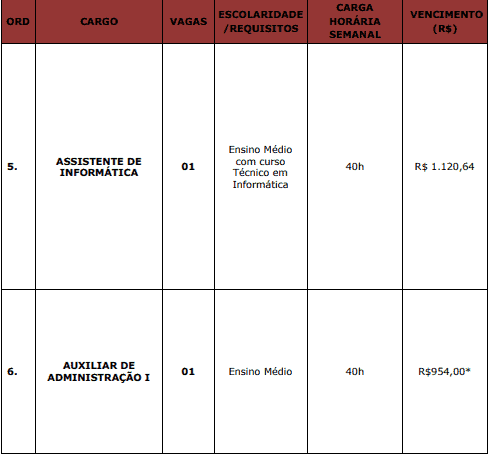 cargos 1 206 - Concurso Câmara de Antônio João MS