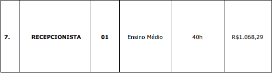 cargos 1 207 - Concurso Câmara de Antônio João MS