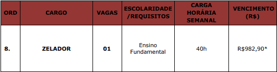 cargos 1 208 - Concurso Câmara de Antônio João MS