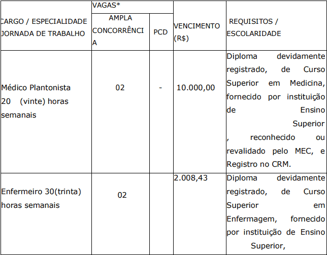 cargos 1 209 - Processo Seletivo Prefeitura de Santa Cruz dos Milagres-PI