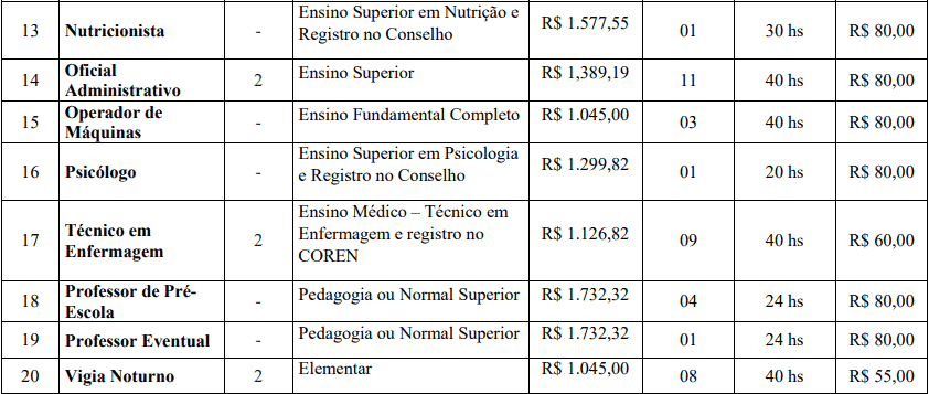 cargos 1 212 - Concurso Prefeitura de Cascalho Rico - MG