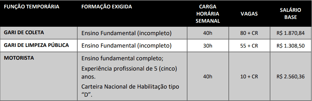 cargos 1 215 - Processo Seletivo Simplificado da COMCAP: Inscri&ccedil;&otilde;es encerradas