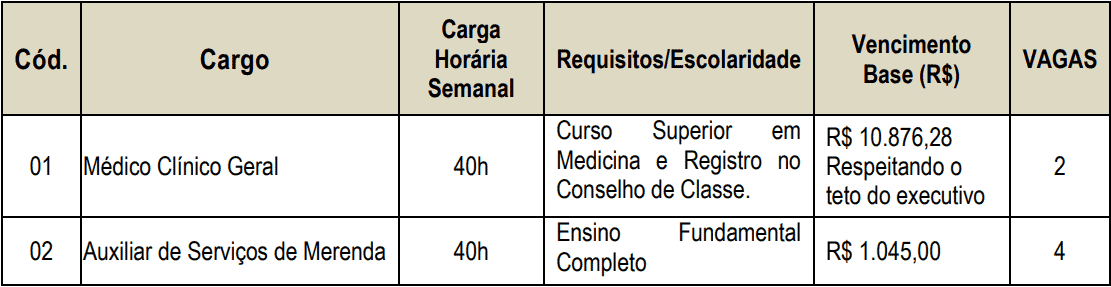 Concurso Prefeitura de Lucélia-SP cargos 1 216 - Concurso Prefeitura de Lucélia-SP
