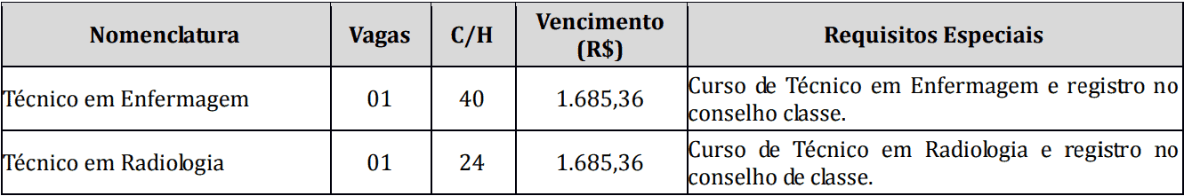 CoConcurso Prefeitura Municipal de Castro PR: Inscrições encerradas cargos 1 217 - CoConcurso Prefeitura Municipal de Castro PR: Inscrições encerradas