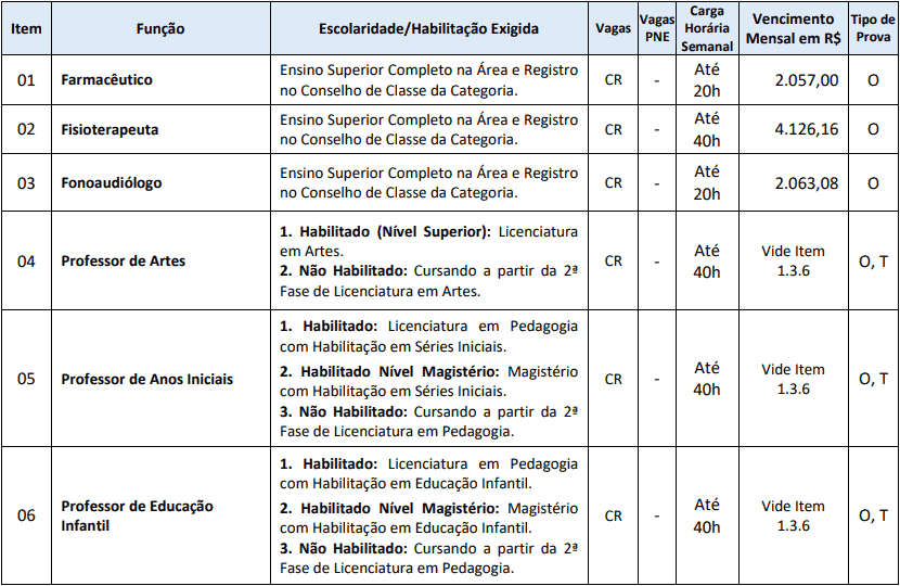 Processo Seletivo Prefeitura de Chapadão do Lageado SC 2020 cargos 1 219 - Processo Seletivo Prefeitura de Chapadão do Lageado SC 2020