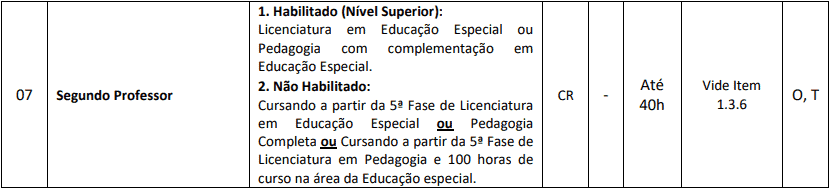 Processo Seletivo Prefeitura de Chapadão do Lageado SC 2020 cargos 1 220 - Processo Seletivo Prefeitura de Chapadão do Lageado SC 2020