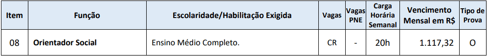 Processo Seletivo Prefeitura de Chapadão do Lageado SC 2020 cargos 1 221 - Processo Seletivo Prefeitura de Chapadão do Lageado SC 2020