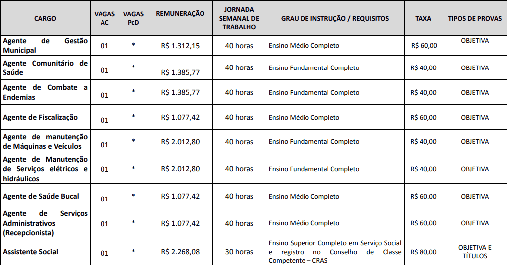Concurso Prefeitura de Centenário do Sul-PR cargos 1 224 - Concurso Prefeitura de Centenário do Sul-PR