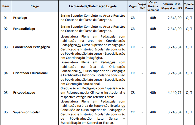Processo Seletivo Prefeitura de Nova Veneza-SC cargos 1 226 - Processo Seletivo Prefeitura de Nova Veneza-SC