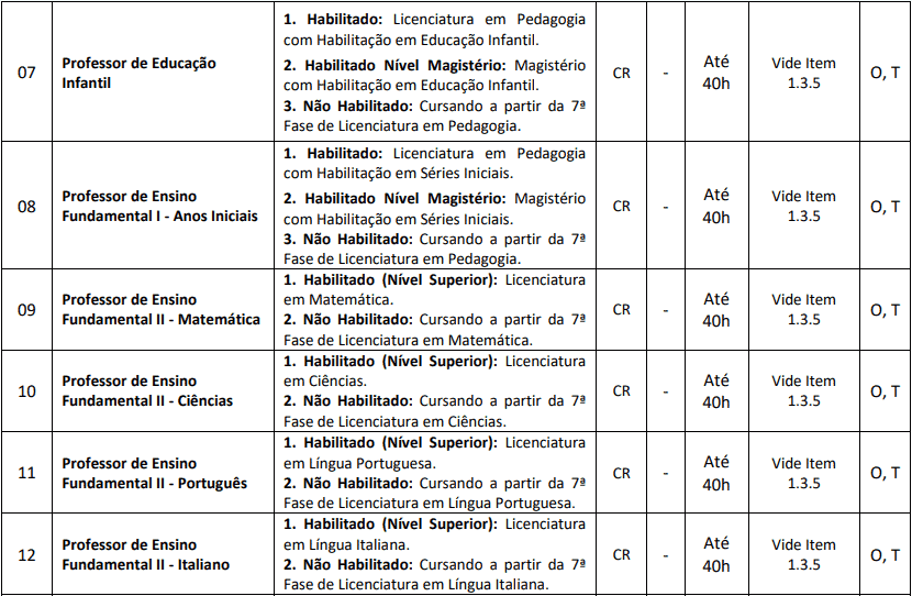 Processo Seletivo Prefeitura de Nova Veneza-SC cargos 1 227 - Processo Seletivo Prefeitura de Nova Veneza-SC
