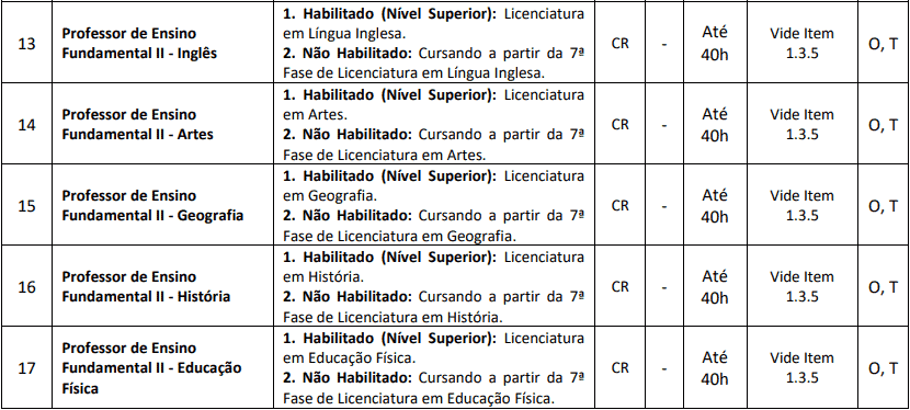 Processo Seletivo Prefeitura de Nova Veneza-SC cargos 1 228 - Processo Seletivo Prefeitura de Nova Veneza-SC