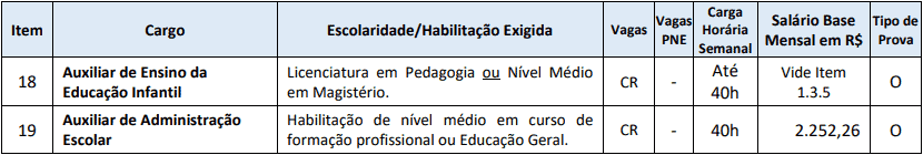 Processo Seletivo Prefeitura de Nova Veneza-SC cargos 1 229 - Processo Seletivo Prefeitura de Nova Veneza-SC