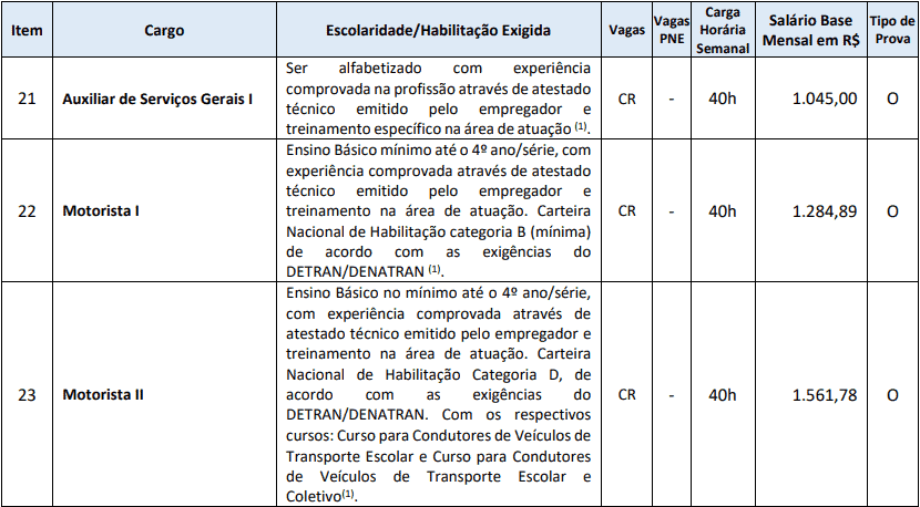 Processo Seletivo Prefeitura de Nova Veneza-SC cargos 1 231 - Processo Seletivo Prefeitura de Nova Veneza-SC