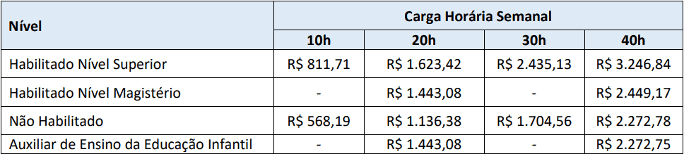 Processo Seletivo Prefeitura de Nova Veneza-SC cargos 1 232 - Processo Seletivo Prefeitura de Nova Veneza-SC