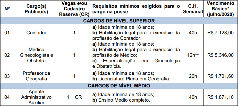 Concurso Prefeitura de Boa Vista do Cadeado-RS: Provas suspensas cargos 1 233 - Concurso Prefeitura de Boa Vista do Cadeado-RS: Provas suspensas