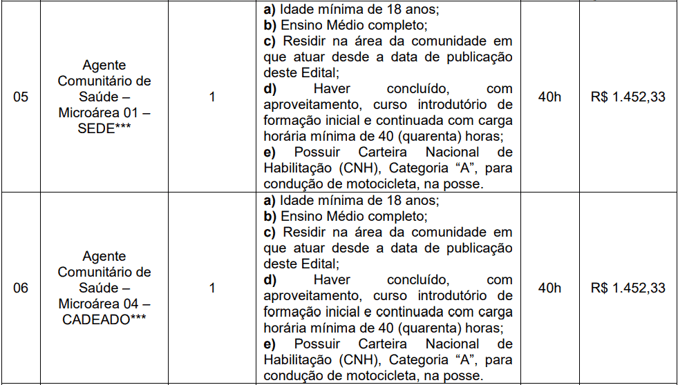 Concurso Prefeitura de Boa Vista do Cadeado-RS: Provas suspensas cargos 1 234 - Concurso Prefeitura de Boa Vista do Cadeado-RS: Provas suspensas
