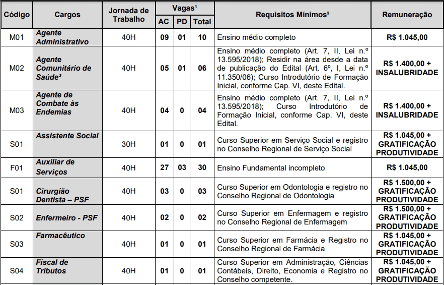 cargos 1 236 - Concurso Prefeitura de Alagoa Nova PB