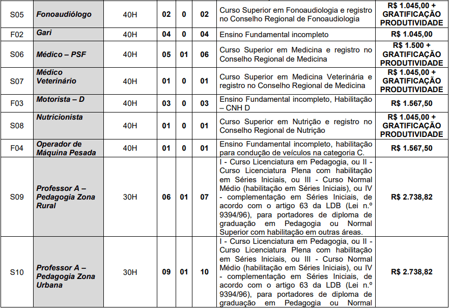 cargos 1 237 - Concurso Prefeitura de Alagoa Nova PB