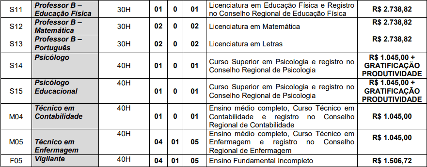 cargos 1 238 - Concurso Prefeitura de Alagoa Nova PB