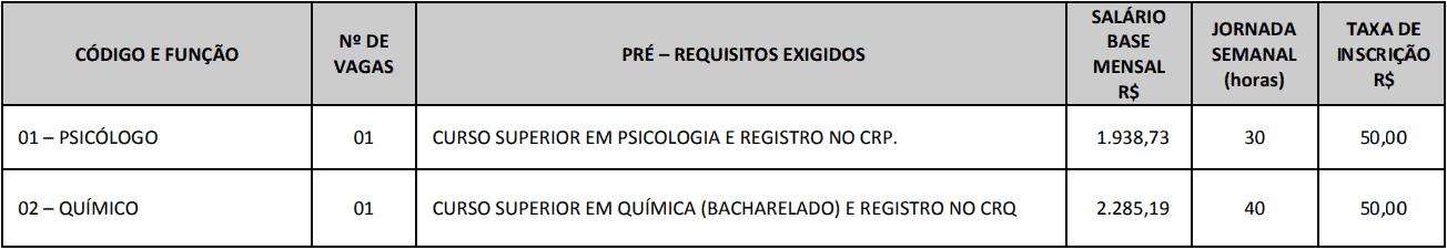 cargos 1 239 - Concurso Prefeitura de Ouro Verde SP