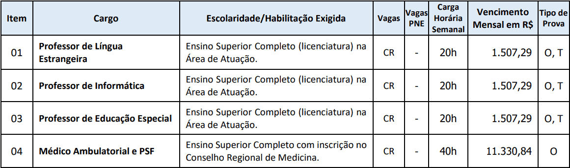 Concurso Prefeitura de Irati - SC: Provas suspensas cargos 1 240 - Concurso Prefeitura de Irati - SC: Provas suspensas
